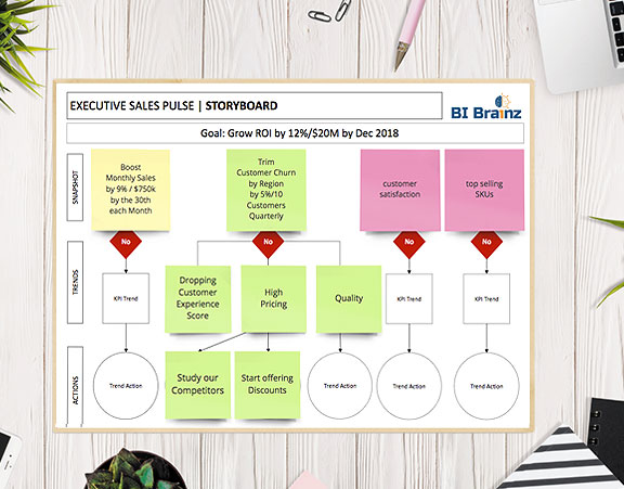 Learn BI Data Storytelling W/ Mico Yuk - Online Course | BI Brainz