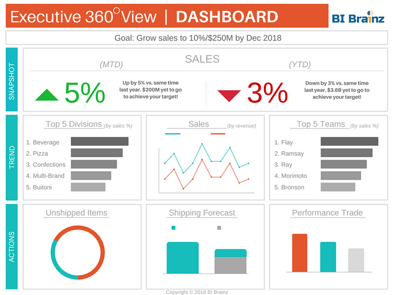 Executive 360 View Dashboard Example - Tableau | BI Brainz