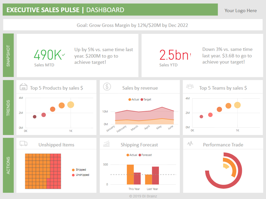 Bi dashboard. Дашборд bi. Дашборд Power bi. Power bi dashboard. Power bi sales dashboard.