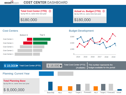 Cost Center Dashboard Example Small