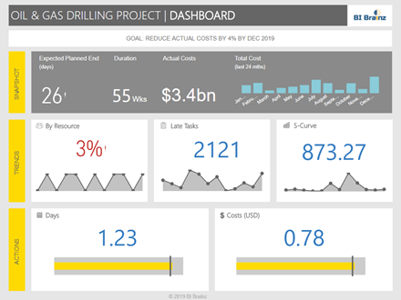 Oil & Gas Dashboard Example Small