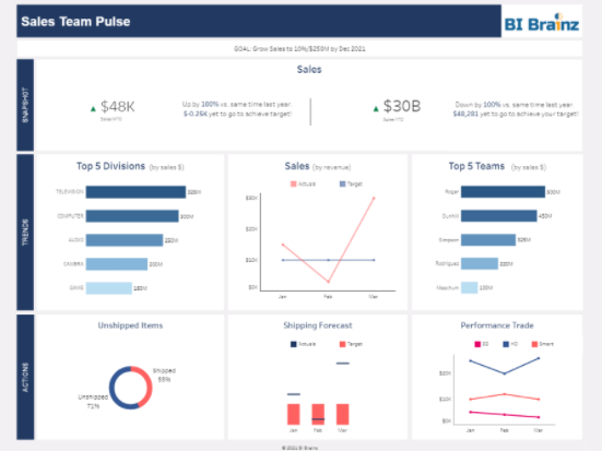 Sales Team Pulse Dashboard Example - Tableau | BI Brainz